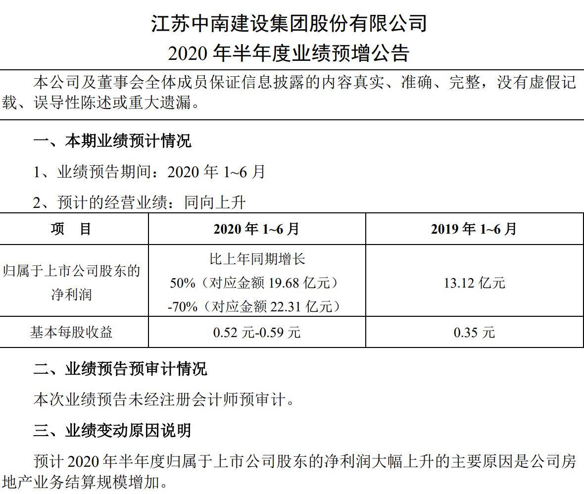 游戏|盈利预告背后：中南建设短债压顶！大佬房企的“2000亿”阵痛