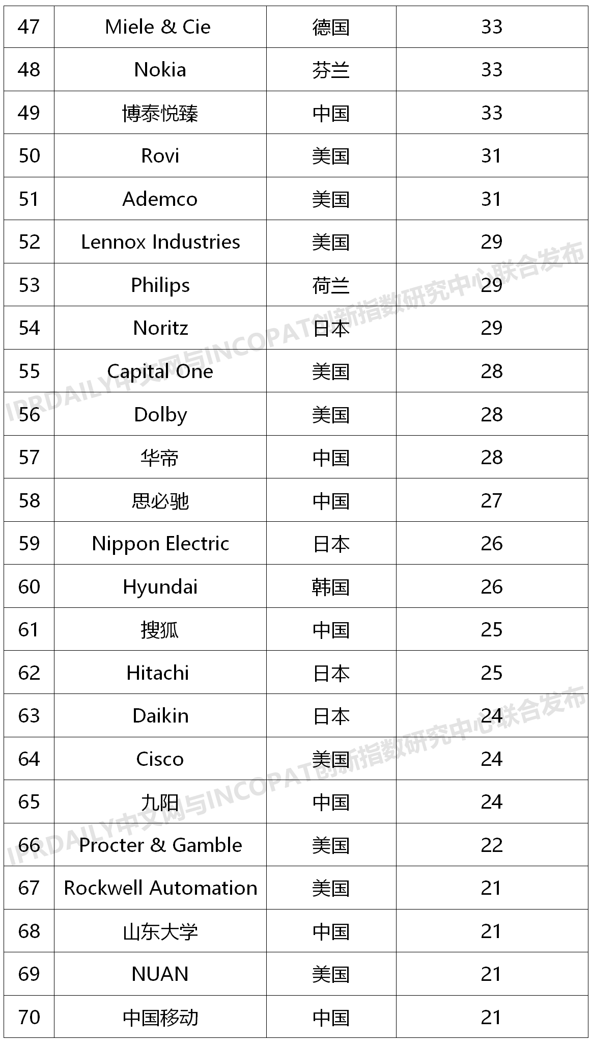 2020年上半年全球各_2020年上半年全球医疗产品贸易增长16%