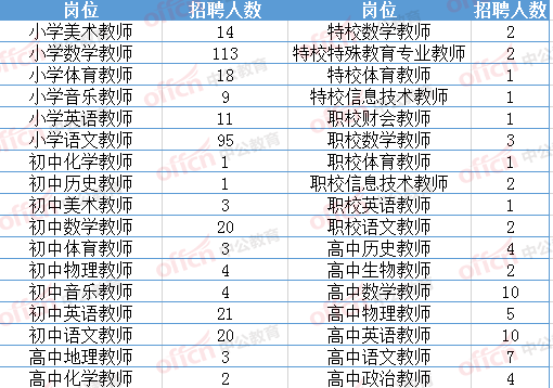 武汉2020人口数_武汉人口分布图(2)