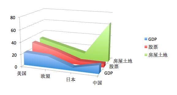 疫情|中国股市为什么牛不起来？房地产惹得祸！房住不炒或将让A股长牛