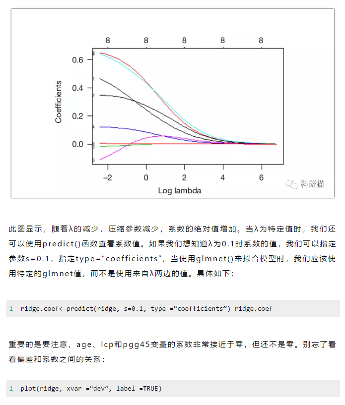 lasso回归姊妹篇:r语言实现岭回归分析