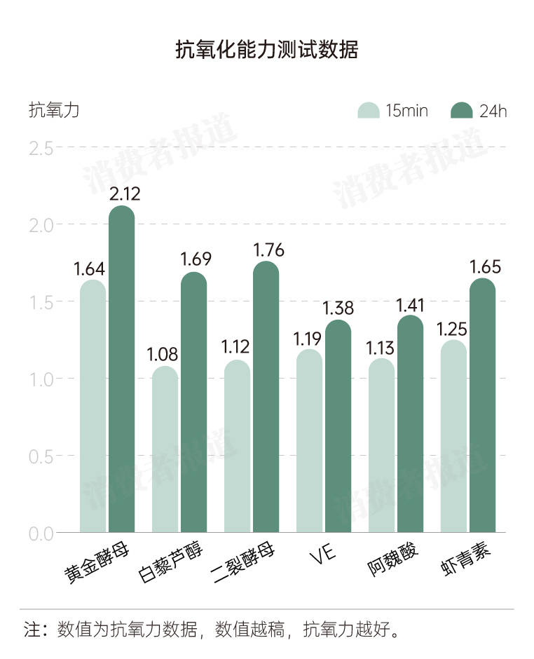 酵母|适合夏日的面霜测评来了