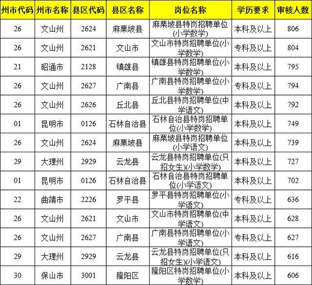 麻栗坡招聘_2021年文山州麻栗坡县融媒体中心招聘公告(5)