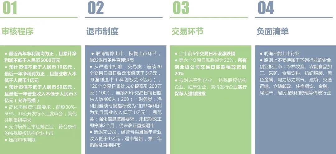 2035年预计中国人口_2020年中国人口分布图(2)