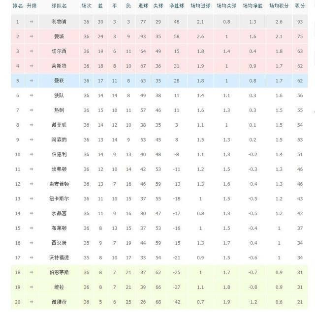 简谱曼联_c罗曼联图片(3)