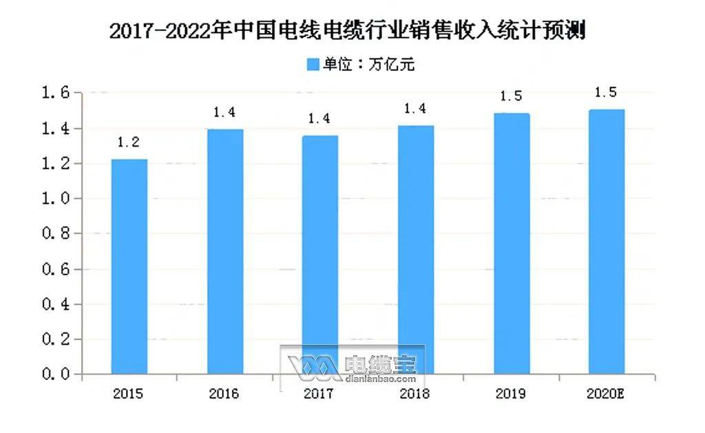 天津电缆厂家突围实录
