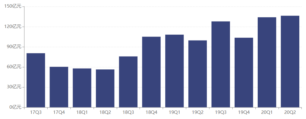 债券|北信瑞丰踩雷河南众品债券违约！旗下债基净值下跌遭大量赎回