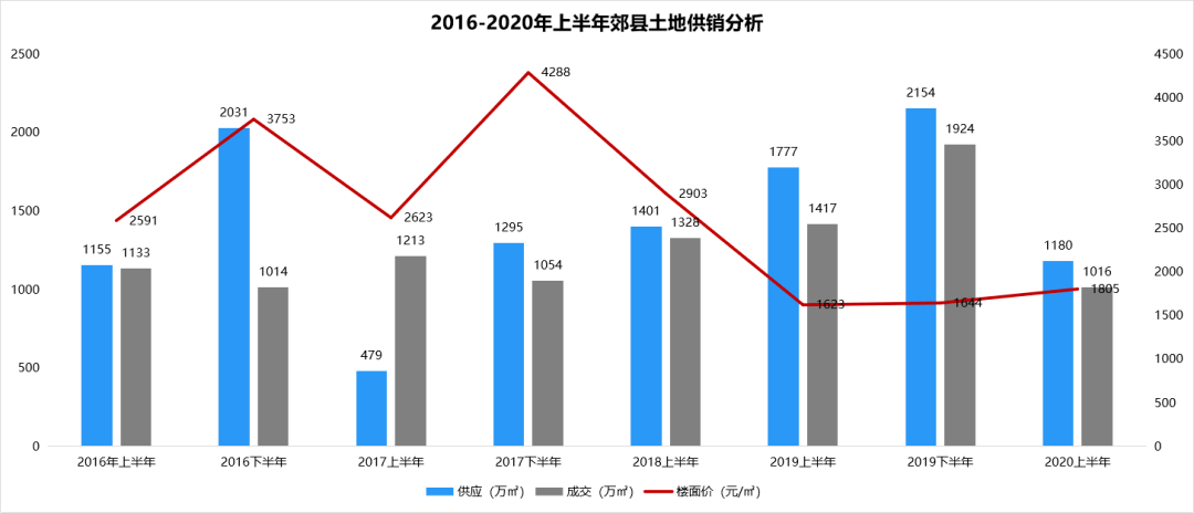 2020年郑州市上半年g_郑州市2018年劳模事迹(2)