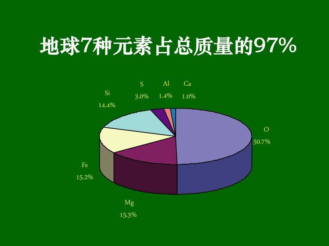 地球是岩石行星,这么多岩石是如何形成的?