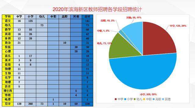 塘沽人口_塘沽区人口(2)