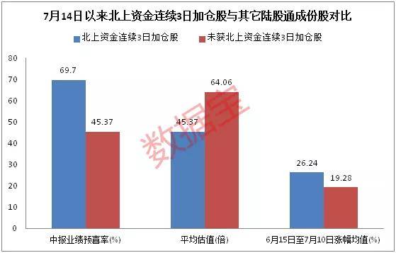 沪指失守重要点位，A股市值蒸发近4000亿！北上资