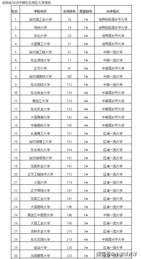 东北学校排名_东北育才双语学校