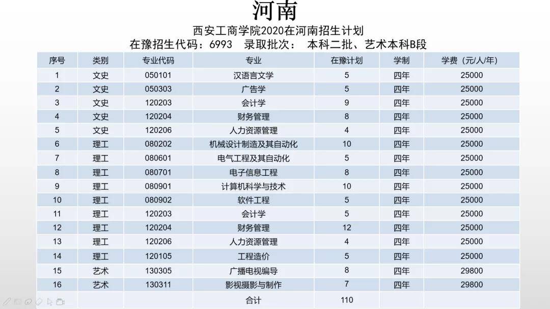 权威发布 | 西安工商学院(原西安工业大学北方信息工程学院)2020年