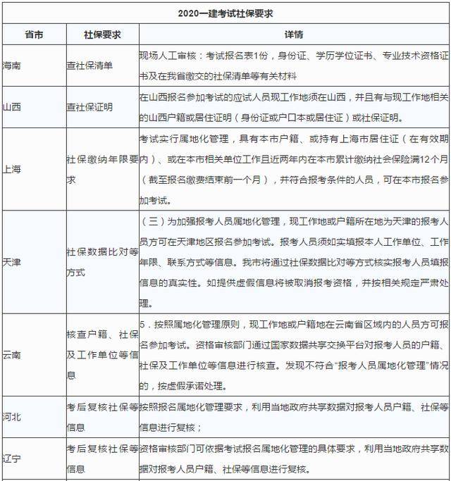 常住人口都交社保吗_常住人口登记卡