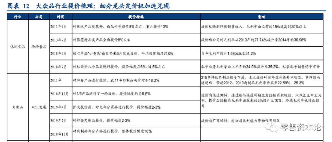 品类|消费需求变迁，食品饮料行业竞争模式逐渐转变
