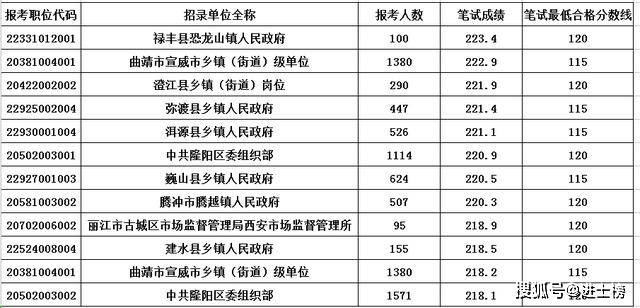 云南省人口年龄数据_云南省人口分布图