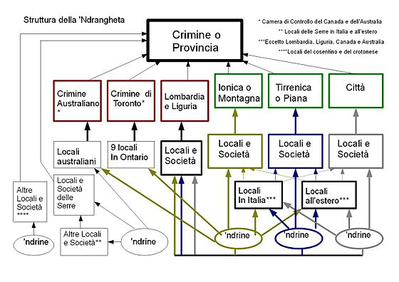 10亿欧元债券背后，欧洲最强的黑手党