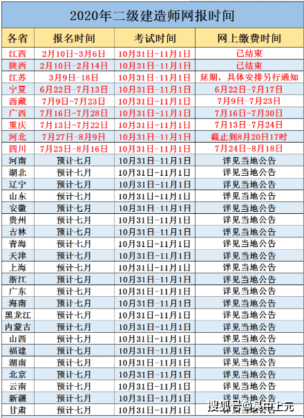 2020各地最新二建考试报名时间汇总!考点难点技巧套路