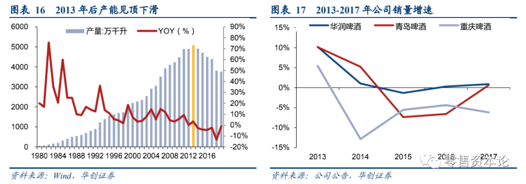 品类|消费需求变迁，食品饮料行业竞争模式逐渐转变