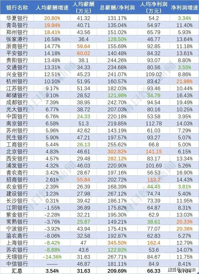 国有银行排名_国有银行图片