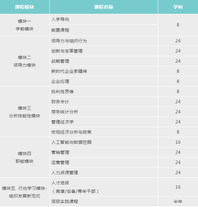 消息资讯|2021年九月入学，不到十万读个浙大MBA？