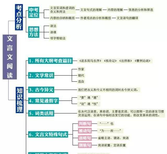 初中音乐教案模板_初中数学 备课教案模板_初中英语试讲教案模板