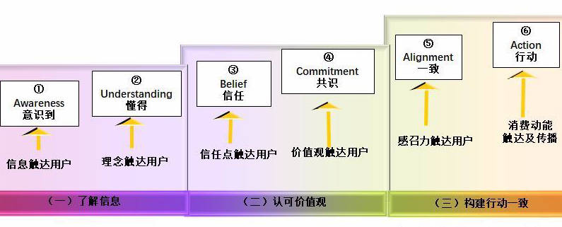 BOB全站品牌是什么？_回路(图1)