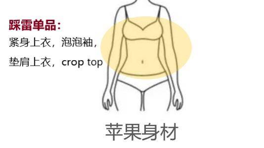 身材|＂胖＂是可以用穿衣来修饰的！不同的身材只要穿对，照样瘦成竹竿