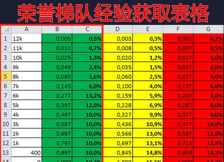 怀旧服人口与荣誉换算_荣誉证书