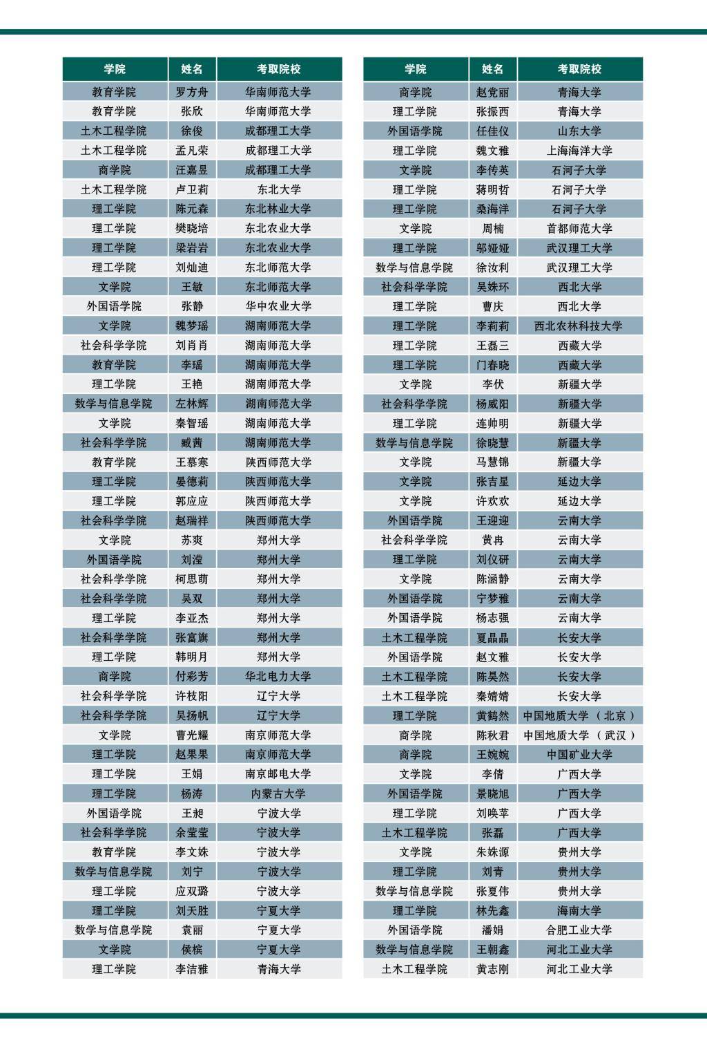 信阳|【豫?高考】信阳学院2020年招生简章发布