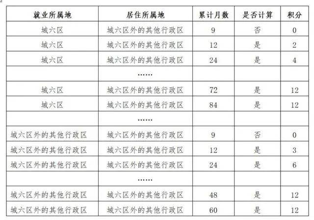 北京每年新出生人口统计_中国每年出生人口(3)