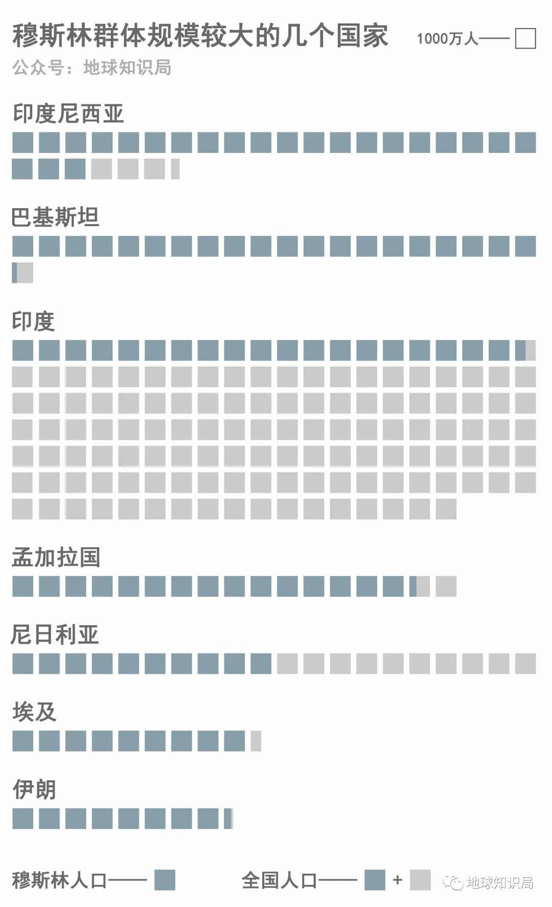 印尼人口比例_印尼人口分布图(3)