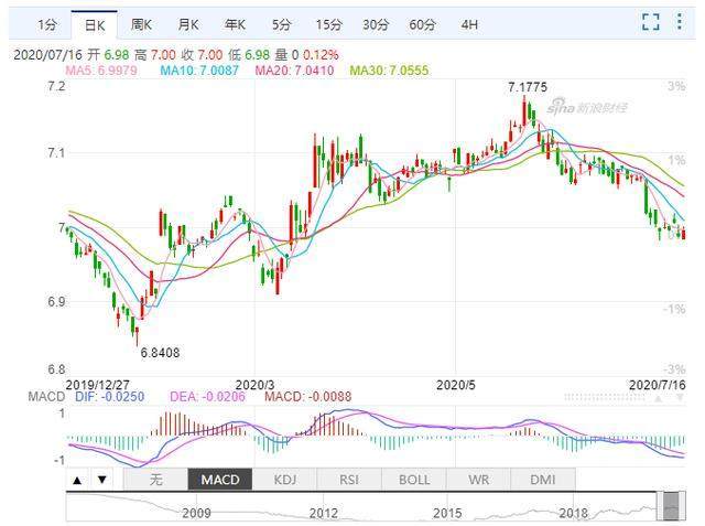 全球2020第二季度gdp_2020中国第三季度gdp(2)