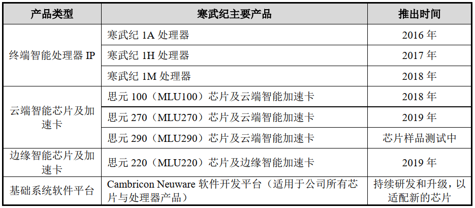 寒武纪市值大涨 4298563d88a04441b096354020f9bdd8.png