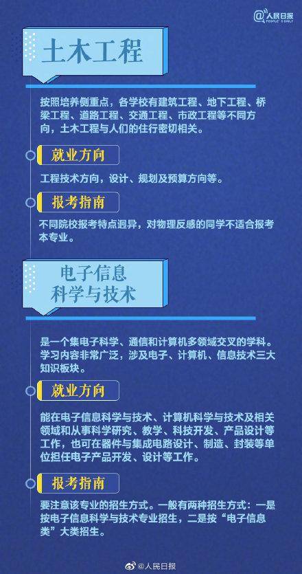 测评盘点|部分热门专业报考指南，送给考生和家长