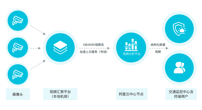 跨平台云数据库认证测试中心是否支持多平台及线下服务？  第1张