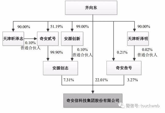 公司|原创奇安信7月22日科创板上市：第一季净亏5.4亿