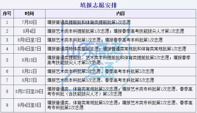 考试院刚刚发布高考志愿填报表 填报务必小心.