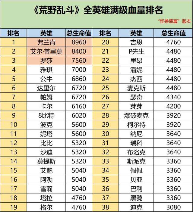 比斗榜排名(2)