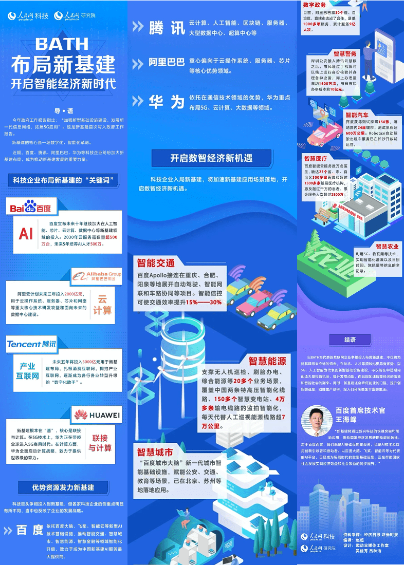 身手|新基建大幕已开，BATH各展身手