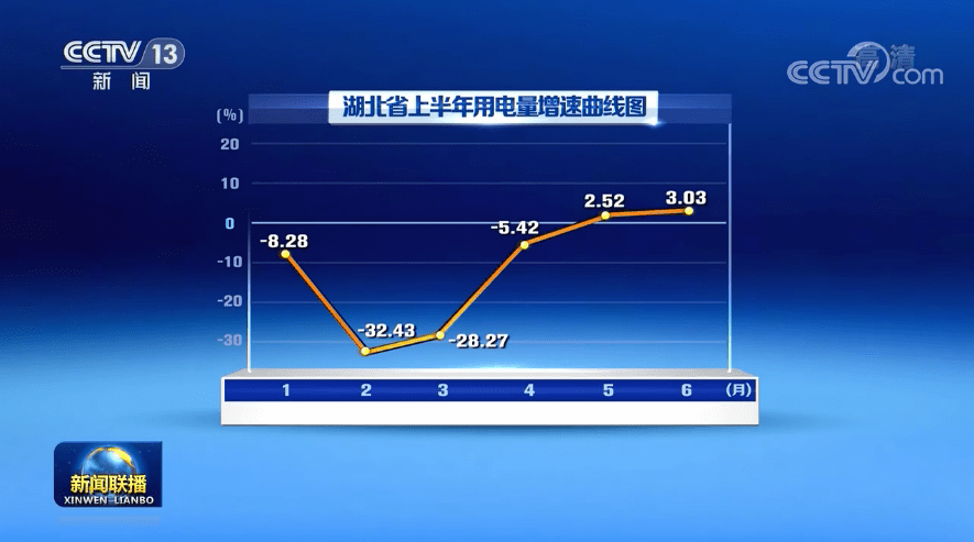 疫情下如何发展gdp_疫情下的gdp分析图(3)