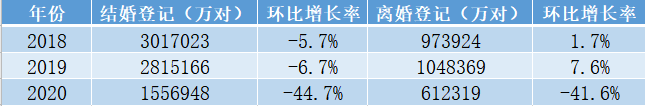 2020年第一季度各省_2020年第一季度全国各省市星级酒店数量排行榜:仅广