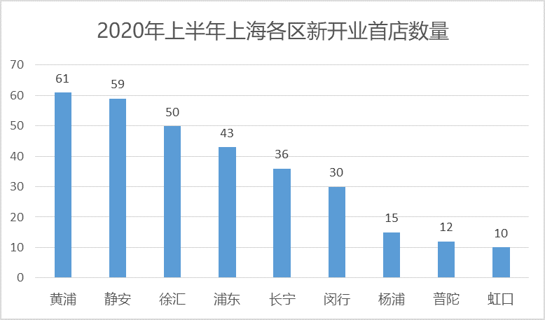 泰兴2020gdp占泰州多少_海军之城泰州市的2020上半年GDP出炉,在江苏省排名第几(3)