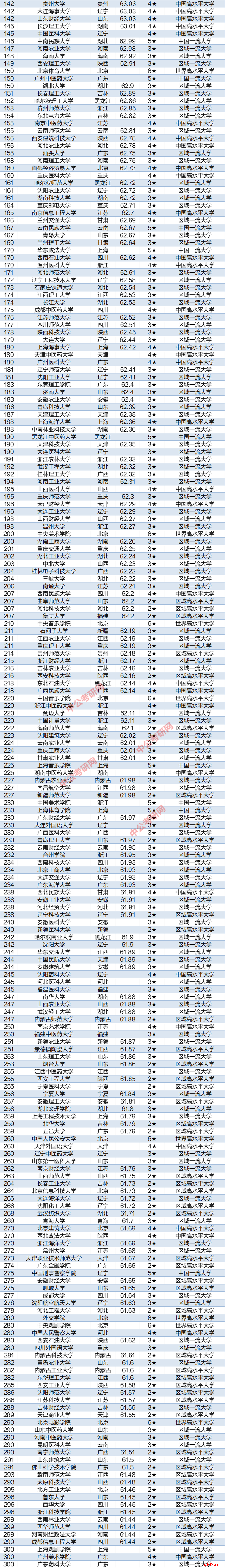 建盏名家排名2020排名9_2020中国大学排名300强出炉,这9所高校跻身全国100强