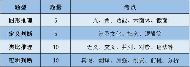 推理|2020山东公务员考试，这个分数你拿到了吗？