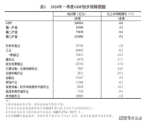 四川2020年2季度GDP_2020年四川gdp