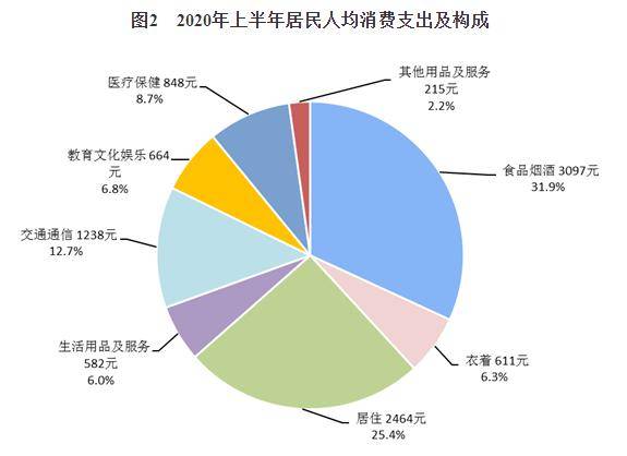 省人均年收入_呼市人均年收入