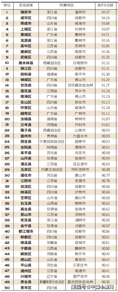 2020瑞安火锅排名榜_百县榜“2020中国人际信用百佳县市”榜单出炉
