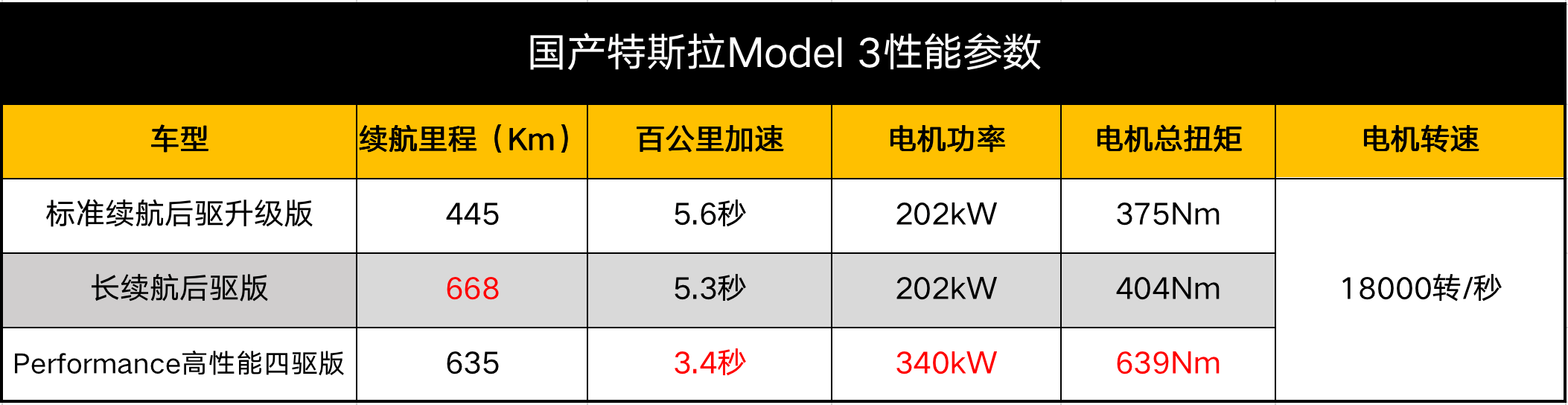 比亚迪汉|比亚迪汉和小鹏P7，谁才是特斯拉的“备胎”？