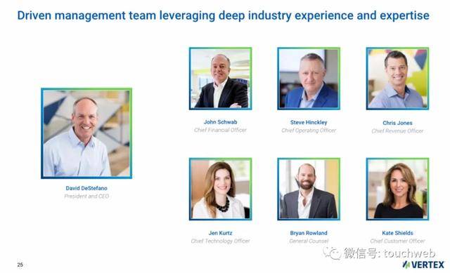 Vertex|税务软件公司Vertex冲刺美股：拟募资3亿美元 路演PPT曝光
